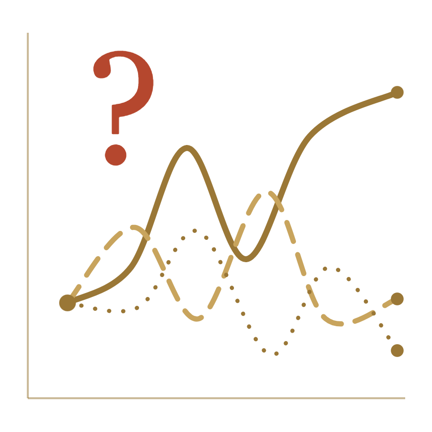 Three lines climbing and falling on different paths from a single starting point, beneath a question mark